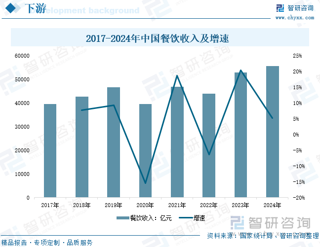 、竞争格局及趋势分析：在大食品行业“出海”热潮下复合调味品迎来新机遇[图]麻将胡了2试玩研判2025！中国复合调味品行业发展历程、产业链、发展现状(图5)