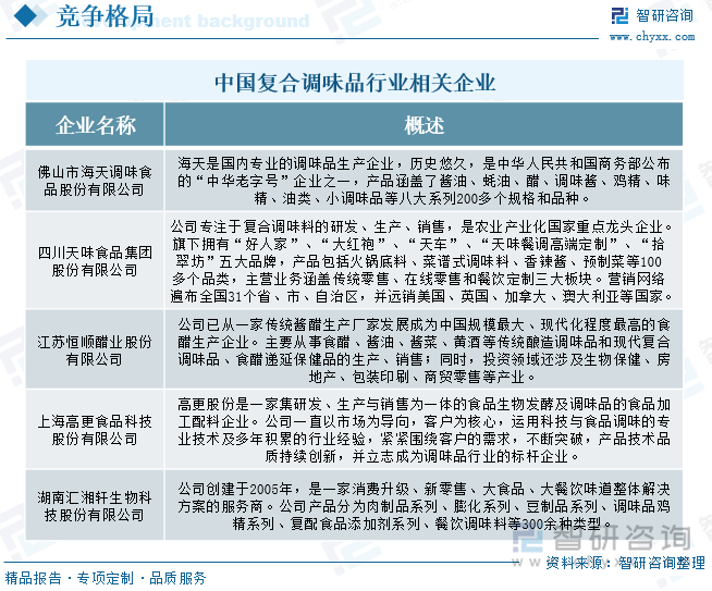、竞争格局及趋势分析：在大食品行业“出海”热潮下复合调味品迎来新机遇[图]麻将胡了2试玩研判2025！中国复合调味品行业发展历程、产业链、发展现状(图9)