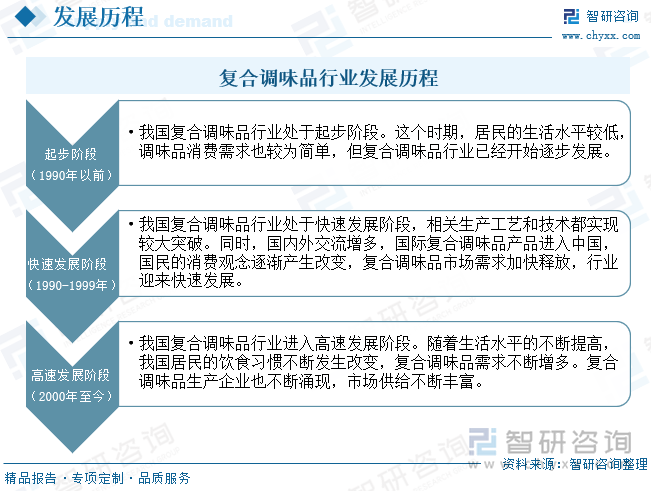 、竞争格局及趋势分析：在大食品行业“出海”热潮下复合调味品迎来新机遇[图]麻将胡了2试玩研判2025！中国复合调味品行业发展历程、产业链、发展现状(图8)
