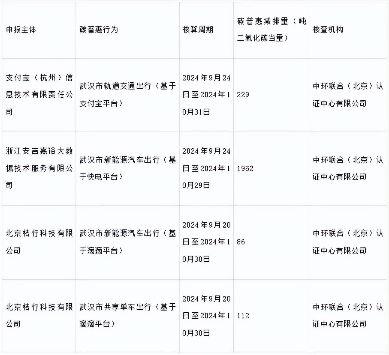 最新政策分享20241209麻将胡了试玩模拟器双碳资讯｜(图4)