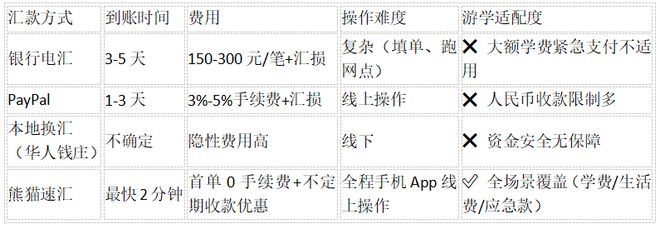 热潮：如何高效、安全地跨境汇款？麻将胡了